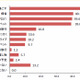 【お正月】お年玉の小学生平均3,497円、87％は親が管理 画像