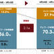 緊急事態宣言で「テレワーク」「出社率」どう変わった？調査結果が明らかに 画像