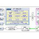 NSW、SaaS型のクレジット基幹業務システムを提供開始 画像