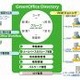 KCCS、SaaS型ID管理サービス「GreenOffice Directory On Demand」を提供開始 画像