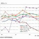 情報通信産業の経済、景況感・投資・賃金・消費が軒並み悪化傾向 〜 総務省2008年第4四半期調べ 画像