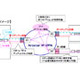 NTT Com、企業向け「Arcstar IP-VPN」にてIPv6の国内初の本格対応を開始 画像