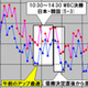 【スピード速報（140）】WBC決勝戦「日本-韓国」はインターネットスピードに影響したか？ 画像