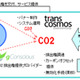 トランスコスモス、カーボンオフセットつき広告の提供を開始 画像