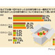「食べ残し持ち帰る」賛成9割〜“もったいない意識”は女性に軍配 画像