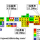 【スピード速報（141）】ダウンレートは地方上位で栃木がまたも首位——広がるスピードデバイド 画像