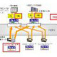 NTT東西、企業向けVPNサービス「フレッツ・VPNゲート」のラインナップを拡充 画像
