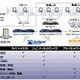 サイバートラスト、ジュニパーネットワークス、アルバネットワークスの3社、NAC分野で協業 画像