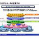 NEC、KDDIおよびKDDI研究所のIMS/MMDによるQoS制御検証実験に協力 画像