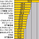 【スピード速報（144）】名古屋サーバのダウンレートトップは2008年もコミュファで53.9Mbps 画像