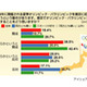 2016年東京オリンピック招致賛成は6割弱〜“弱点”世論の喚起急務 画像