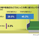 食パン、座席、教室……意外に多い“はじっこ愛好家”の実態とは？ 画像