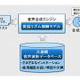 今度の合成音声はナレーション！ 〜 富士通研、人間の声に迫る自然な音声合成の技術を開発 画像