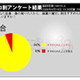 芸能人の薬物事件報道、若者は「過剰」、年配者「もっと必要」 画像