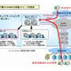 NTT Com、企業向けクラウド型メールサービス「Bizメール」を発表 画像