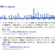 グーグル、検索結果を“年表”と“棒グラフ”にする「タイムライン」を開始 画像