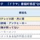 番組好感度調査、ドラマ1位は伊藤沙莉主演のNHK朝ドラ『虎に翼』 画像