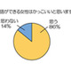 1位は関根麻里、2位は宇多田ヒカル〜これって何のランキング？ 画像