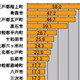 【スピード速報（163）】青森県のダウンレートトップ3は階上町、青森市、五戸町 画像