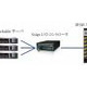 CTC・Xsigo・3PAR・SGIの4社、顧客向けクラウドコンピューティング検証環境を構築 画像