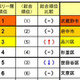 東京で住み心地の良い街は武蔵野市〜そのワケは？ 画像