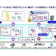 NEC、暗号化技術を使わない「Obbligato II/セキュリティソリューション　スタートパック」発表 画像