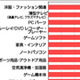 冬のボーナス推定平均支給額と使い道——カカクコム調べ 画像