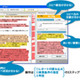 ネット上からの不正コピペを判断する支援ソフト「コピペルナー」 画像