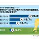 サッカー好き男性の4人に1人が予想したW杯本命国は？ 画像