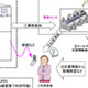 ウィルコムら3社、病院・介護施設・自治体向けの見守りサービスの申し込み受付を開始 画像