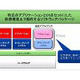 NEC、仮想アプライアンス「InterSecVM」を販売開始 〜 使用用途ごとに最適化 画像