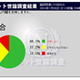 鳩山内閣支持率12.1％、小沢幹事長の対応に「問題あり」は7割超える〜ネット世論調査 画像