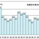 社長の出身大学、日本大学が27年連続トップ——帝国データバンク 画像