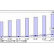 2015年のデジタル新聞市場は130億円、デジタル雑誌市場は105億円 〜 シードP調べ 画像