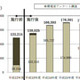 パソコン関連の不法投棄、昨年は5,111台で2.7％減少 画像