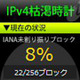 IPv4在庫、8％に——「IPv4枯渇時計」 画像