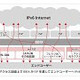 ソフトバンクグループ、IPv6へサービス移行を本格化 〜 BBIXがIPv6ローミング事業を開始 画像