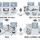 SBテレコムら、ネット×ケータイ×ARで京都観光をプロモーションする実験を開始 画像