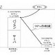 静岡大学、学内情報基盤システムをクラウドで全面刷新 〜 NTT西とCTCがシステム構築を担当 画像