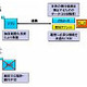 KDDI研、ICカード連携で端末アプリを保護するシステムを開発 〜 オープンプラットフォーム端末での不正利用を防止 画像