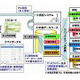 富士通など、社会保障カード（仮称）の実証事業を島根県・出雲地区で開始 画像