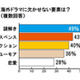 会社を休んでまで見る人も!?　海外ドラマに興味ある？ 画像