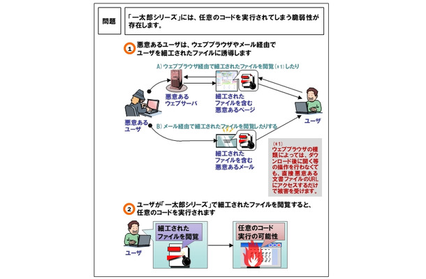 脆弱性による影響