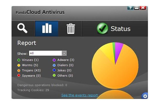 「Panda Cloud Antivirus」画面