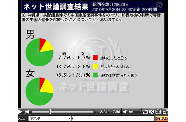 那覇地検の判断で容疑者の中国人船長を釈放したことについてどう思いますか？