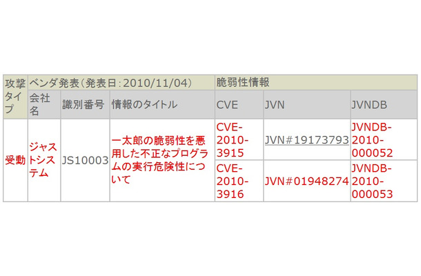 報告された事例内容