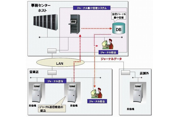 利用イメージ