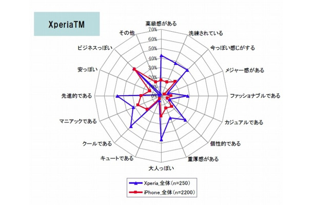 Xperiaに対する各ユーザの感想