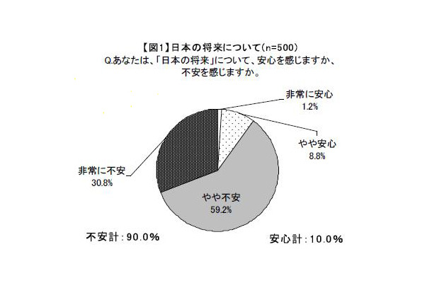 日本の将来についてどう思いますか？