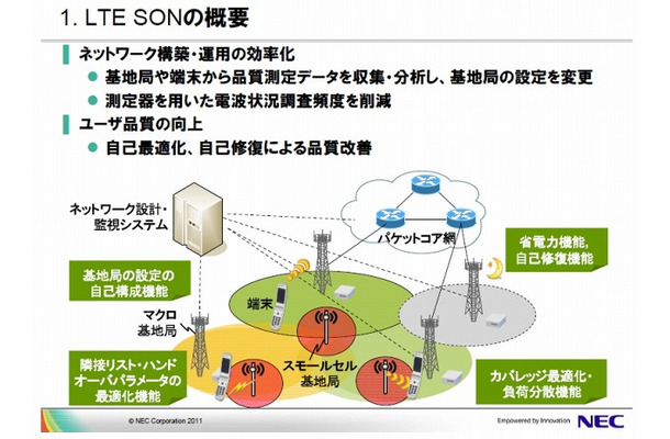 LTE SONの概要